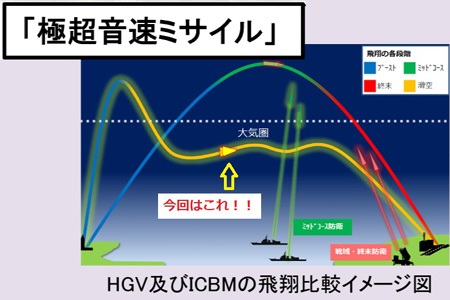 核・弾道ミサイル開発(北の脅威)これはヤバイ!!(しもつけびと/冨久者有智)