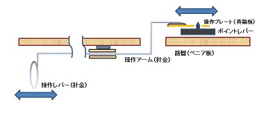 ���b�N�V�b�v�E�J���^�[�r��