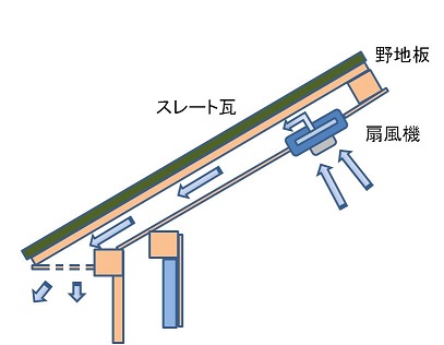 ���b�N�V�b�v�E�J���^�[�r��