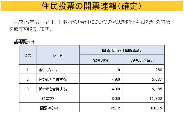 ���b�N�V�b�v�E�J���^�[�r��