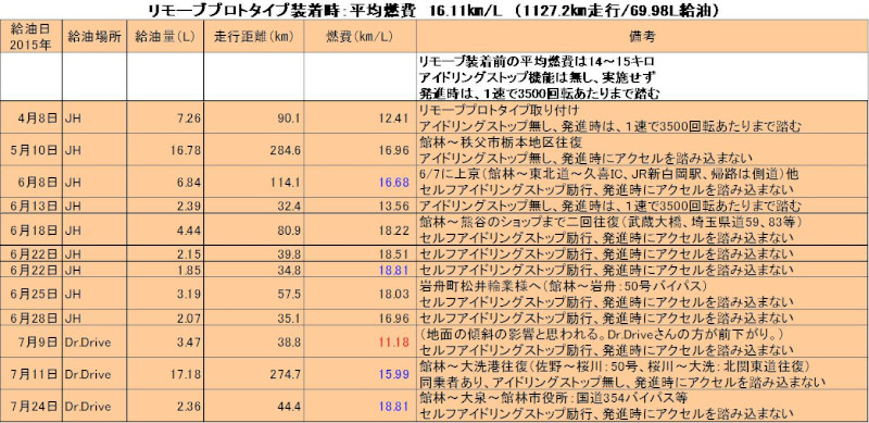 �˂��˂��ɂ�