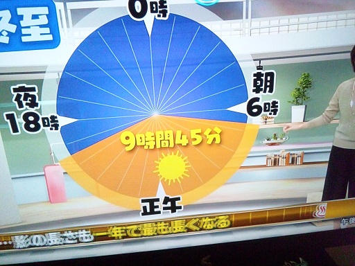 ���N���͎O���̓��I