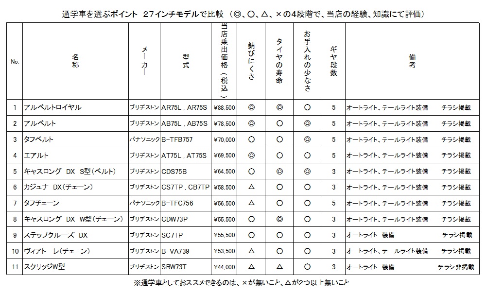 ��M ����֋�blog