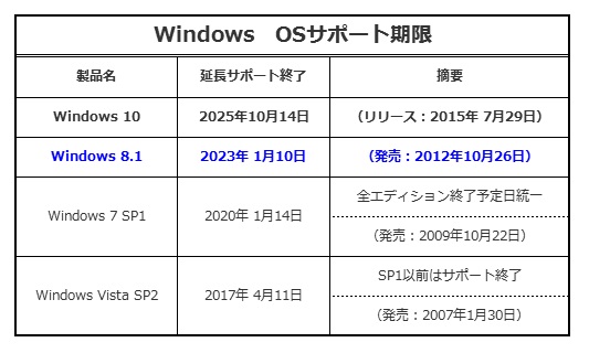 �������тƁ^�y�v�җL�q(�ӂ��키��)