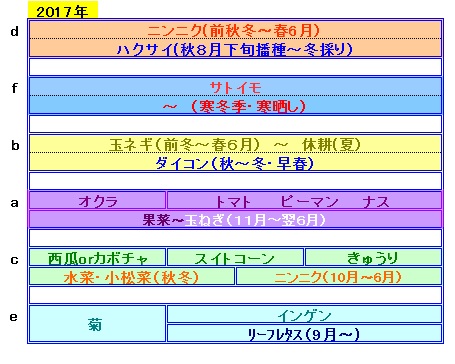 �������тƁ^�y�v�җL�q(�ӂ��키��)