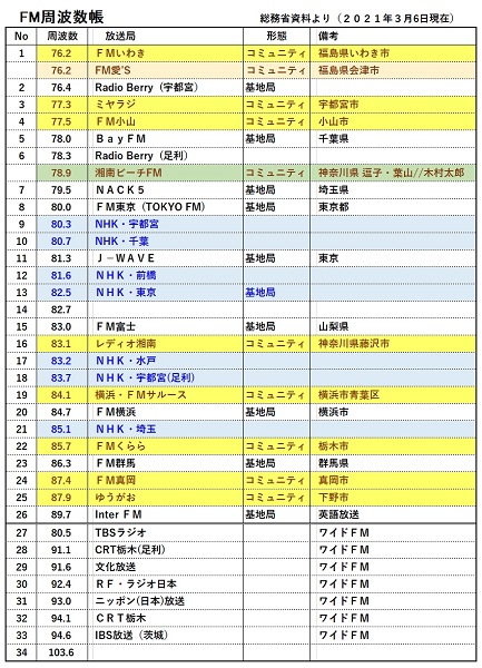 �������тƁ^�y�v�җL�q(�ӂ��키��)