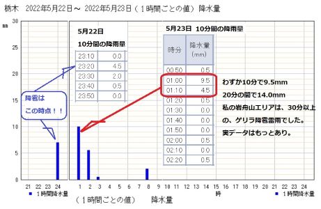 �������тƁ^�y�v�җL�q(�ӂ��키��)