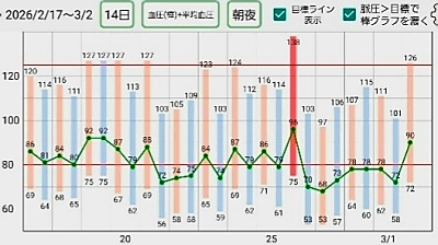 ���� �Ǘ��i�������тƁ^�y�v�җL�q(�ӂ��키��)�j