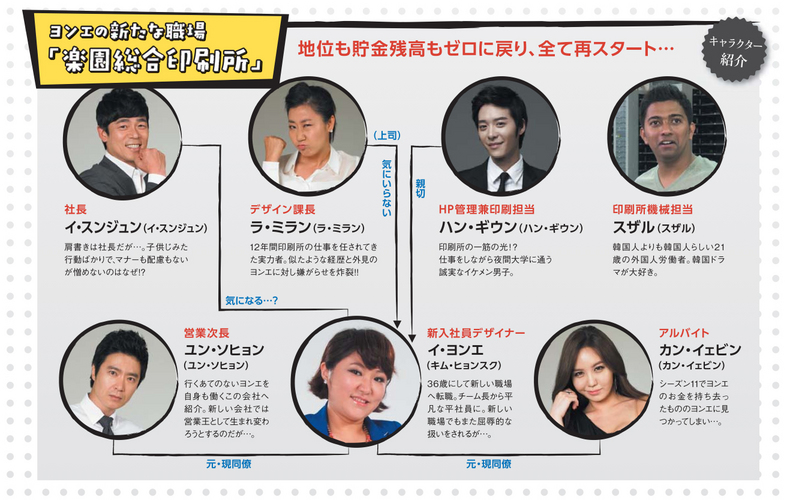 ������������⋆LBH⋆